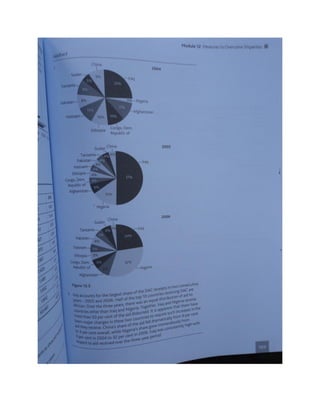 Geography unit 2 study guide