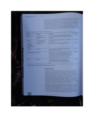 Geography unit 2 study guide