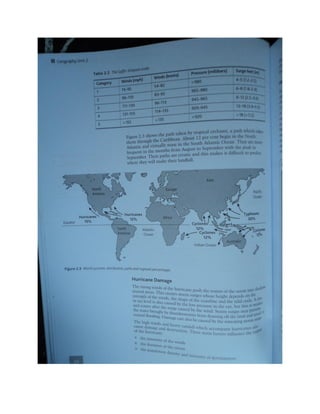 Geography unit 2 study guide
