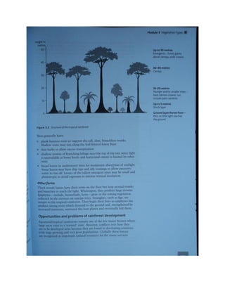 Geography unit 2 study guide