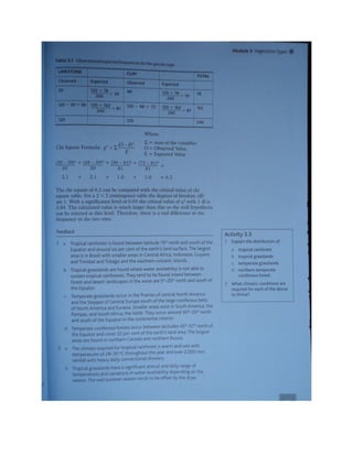 Geography unit 2 study guide