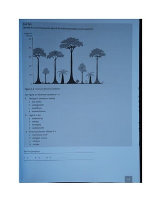 Geography unit 2 study guide