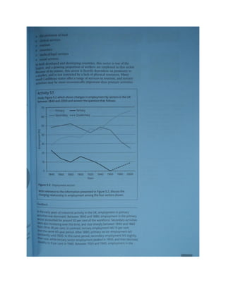 Geography unit 2 study guide