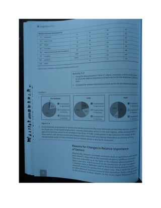 Geography unit 2 study guide