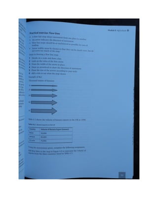 Geography unit 2 study guide