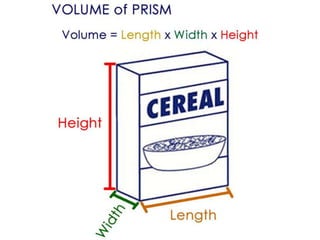 Geometry Unit Slideshow