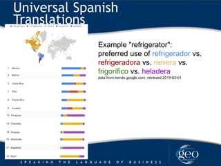 Universal Spanish
Translations
Example "refrigerator":
preferred use of refrigerador vs.
refrigeradora vs. nevera vs.
frig...