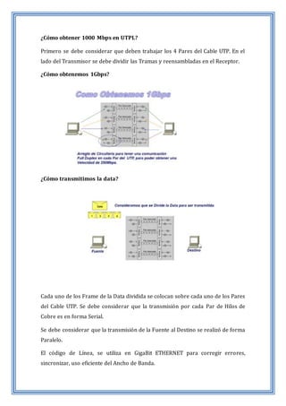 ¿Cómo obtener 1000 Mbps en UTPL?
Primero se debe considerar que deben trabajar los 4 Pares del Cable UTP. En el
lado del Transmisor se debe dividir las Tramas y reensambladas en el Receptor.
¿Cómo obtenemos 1Gbps?
¿Cómo transmitimos la data?
Cada uno de los Frame de la Data dividida se colocan sobre cada uno de los Pares
del Cable UTP. Se debe considerar que la transmisión por cada Par de Hilos de
Cobre es en forma Serial.
Se debe considerar que la transmisión de la Fuente al Destino se realizó de forma
Paralelo.
El código de Línea, se utiliza en GigaBit ETHERNET para corregir errores,
sincronizar, uso eficiente del Ancho de Banda.
 