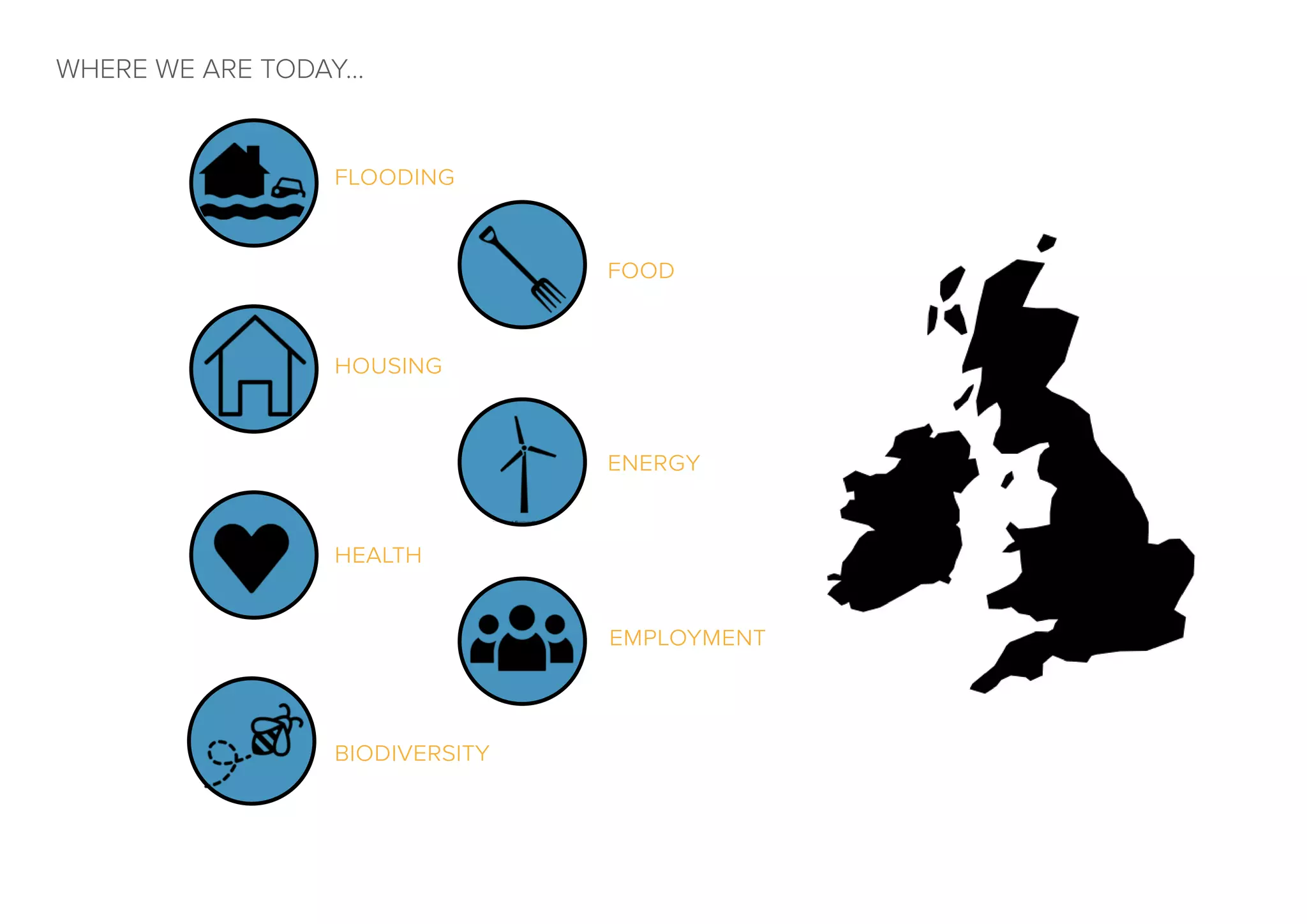 WHERE WE ARE TODAY...
flooding
food
energy
employment
housing
health
biodiversity