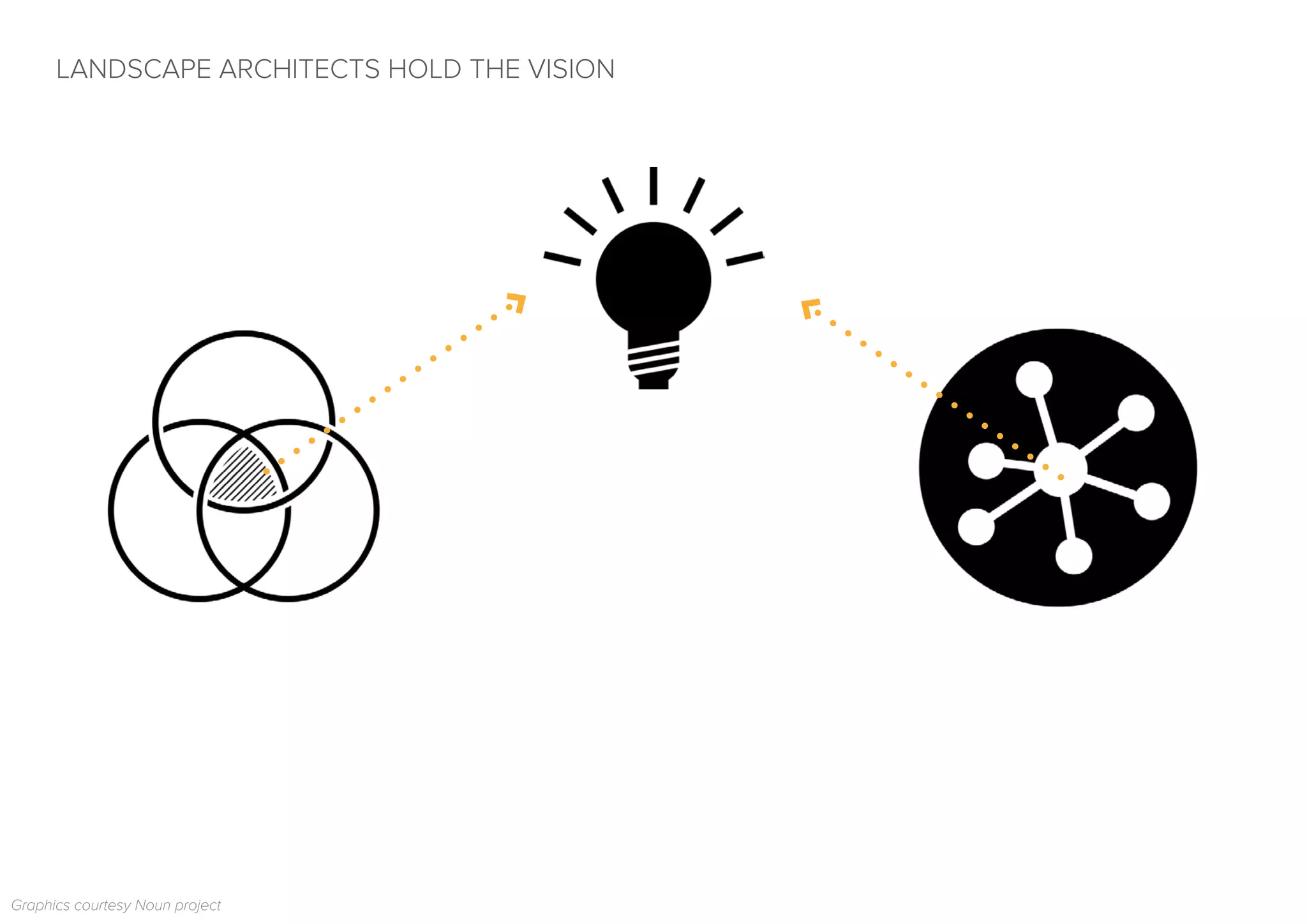 LANDSCAPE ARCHITECTS HOLD THE VISION
Graphics courtesy Noun project