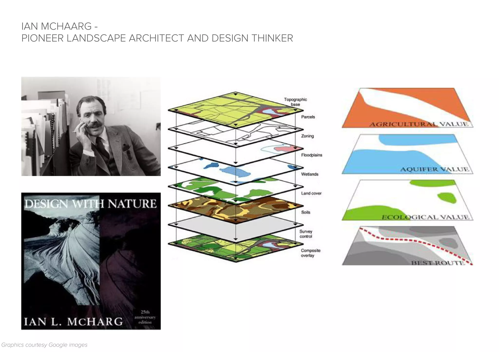 IAN MCHAARG -
PIONEER LANDSCAPE ARCHITECT AND DESIGN THINKER
Graphics courtesy Google images
