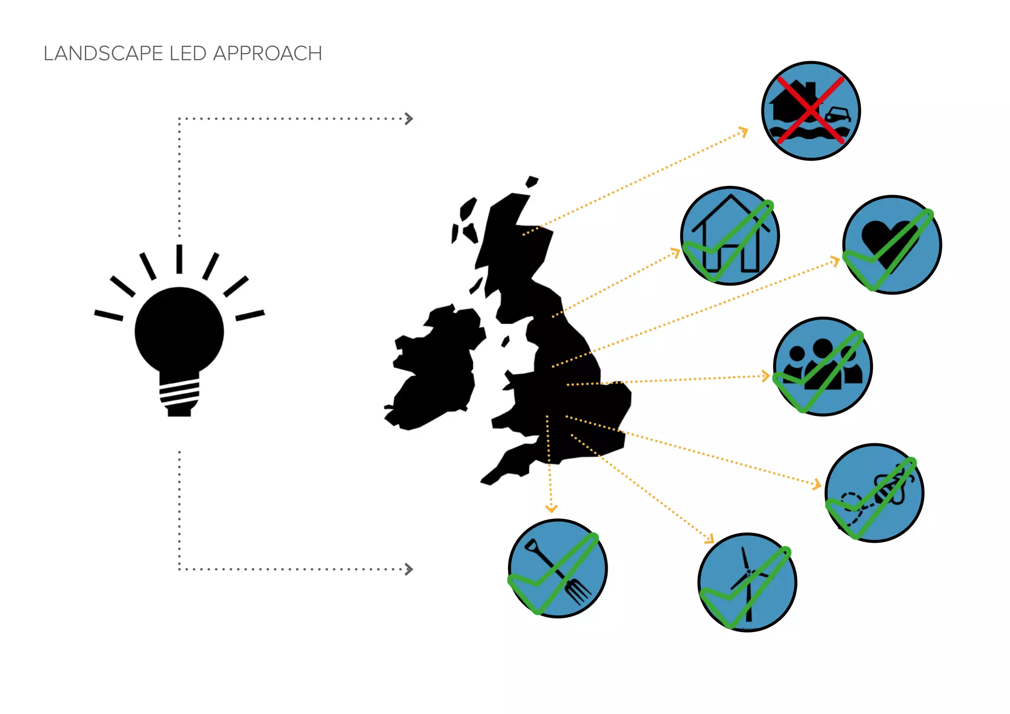 LANDSCAPE LED APPROACH