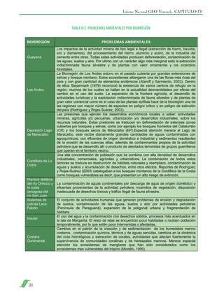 Informe Nacional GEO Venezuela. CAPITULO IV

TABLA IV.2. PROBLEMAS AMBIENTALES POR BIORREGIÓN

101

 