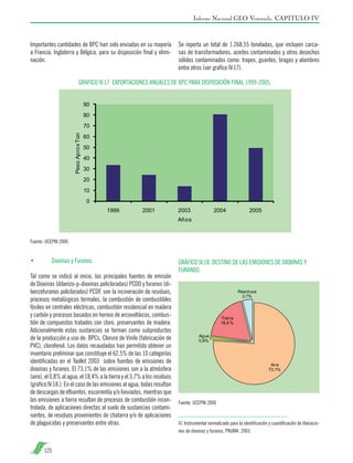 Informe Nacional GEO Venezuela. CAPITULO IV

Importantes cantidades de BPC han sido enviadas en su mayoría
a Francia, Inglaterra y Bélgica, para su disposición final y eliminación.

Se reporta un total de 1.268,55 toneladas, que incluyen carcasas de transformadores, aceites contaminados y otros desechos
sólidos contaminados como: trapos, guantes, bragas y alambres
entre otros (ver grafico IV.17).

GRAFICO IV.17. EXPORTACIONES ANUALES DE BPC PARA DISPOSICIÓN FINAL 1999-2005.

Fuente: UCEPNI 2006

•	

Dioxinas y Furanos.

Tal como se indicó al inicio, las principales fuentes de emisión
de Dioxinas (dibenzo-p-dioxinas policloradas) PCDD y furanos (dibenzofuranos policlorados) PCDF, son la incineración de residuos,
procesos metalúrgicos termales, la combustión de combustibles
fósiles en centrales eléctricas, combustión residencial en madera
y carbón y procesos basados en hornos de arcovoltáicos, combustión de compuestos tratados con cloro, preservantes de madera.
Adicionalmente estas sustancias se forman como subproductos
de la producción y uso de: BPCs, Cloruro de Vinilo (fabricación de
PVC), clorofenol. Los datos recaudados han permitido obtener un
inventario preliminar que constituye el 62.5% de las 10 categorías
identificadas en el Toolkit 2003 sobre fuentes de emisiones de
dioxinas y furanos. El 73,1% de las emisiones son a la atmósfera
(aire), el 0,8% al agua, el 18,4% a la tierra y el 3,7% a los residuos
(grafico IV.18.). En el caso de las emisiones al agua, todas resultan
de descargas de efluentes, escorrentía y/o lixiviados, mientras que
las emisiones a tierra resultan de procesos de combustión incontrolada, de aplicaciones directas al suelo de sustancias contaminantes, de residuos provenientes de chatarra y/o de aplicaciones
de plaguicidas y preservantes entre otras.

125

GRÁFICO IV.18. DESTINO DE LAS EMISIONES DE DIOXINAS Y
FURANOS

Fuente: UCEPNI 2006

41 Instrumental normalizado para la identificación y cuantificación de liberaciones de dioxinas y furanos, PNUMA, 2003.

 