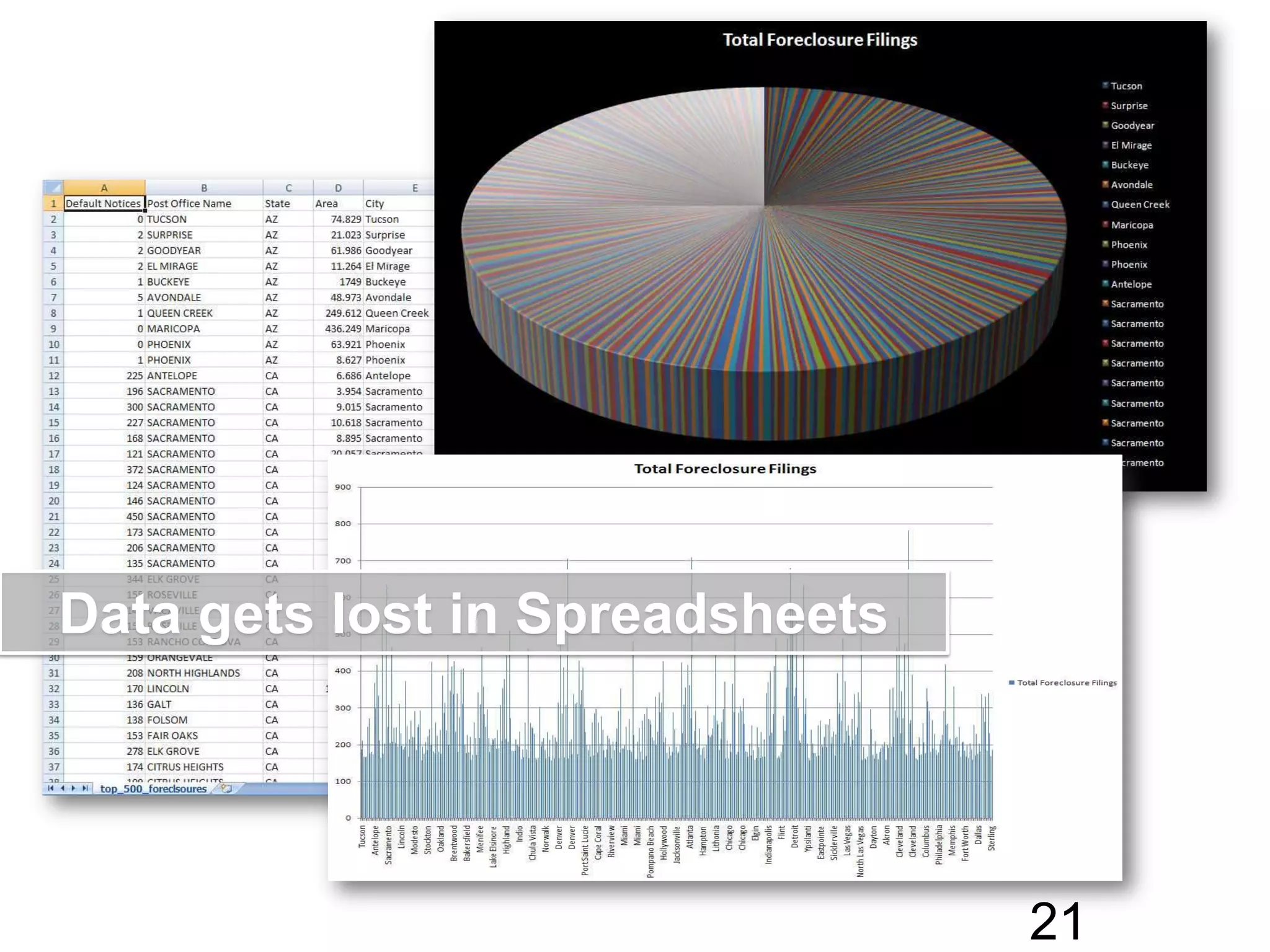 Unhealthy AQI DaysData gets lost in Spreadsheets21