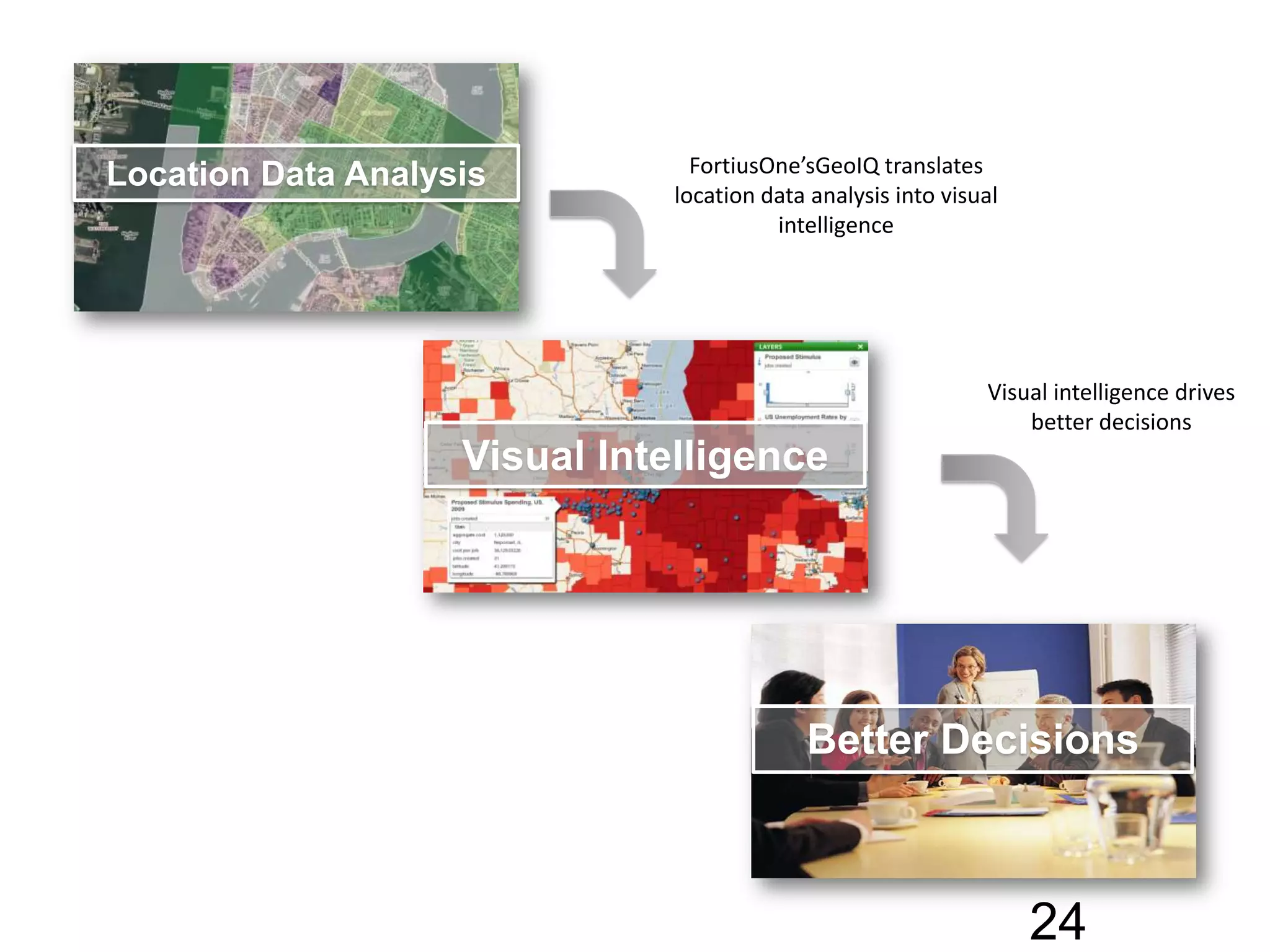 FortiusOne’sGeoIQ translates location data analysis into visual intelligenceLocation Data AnalysisVisual intelligence drives better decisionsVisual IntelligenceBetter Decisions24