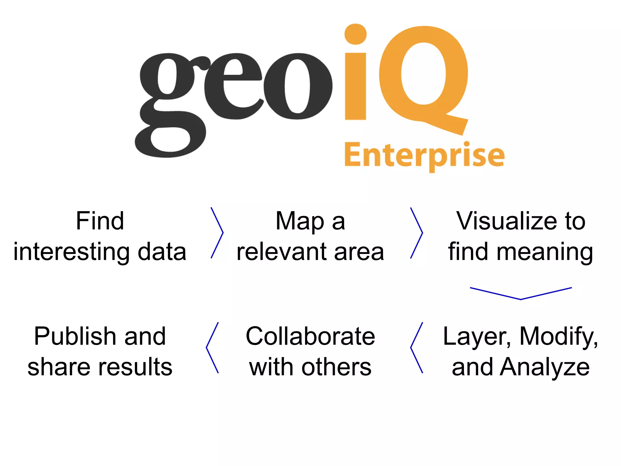 Map arelevant areaVisualize to find meaningCollaborate with othersPublish and share resultsLayer, Modify,and AnalyzeFind interesting data