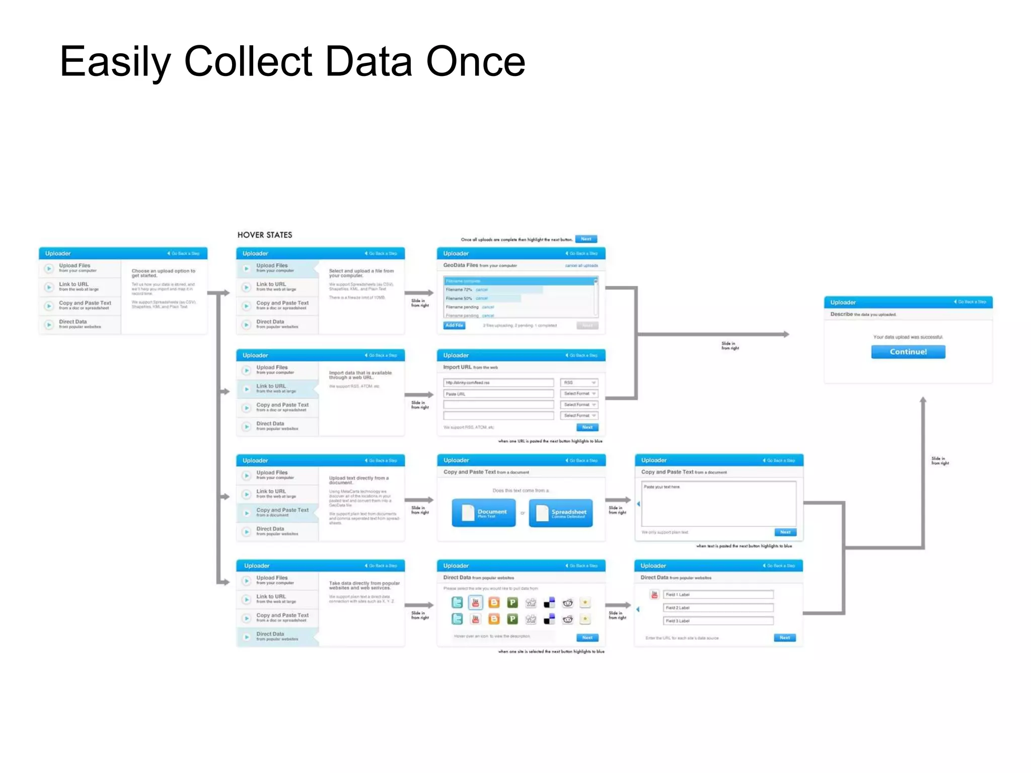 Easily Collect Data Once