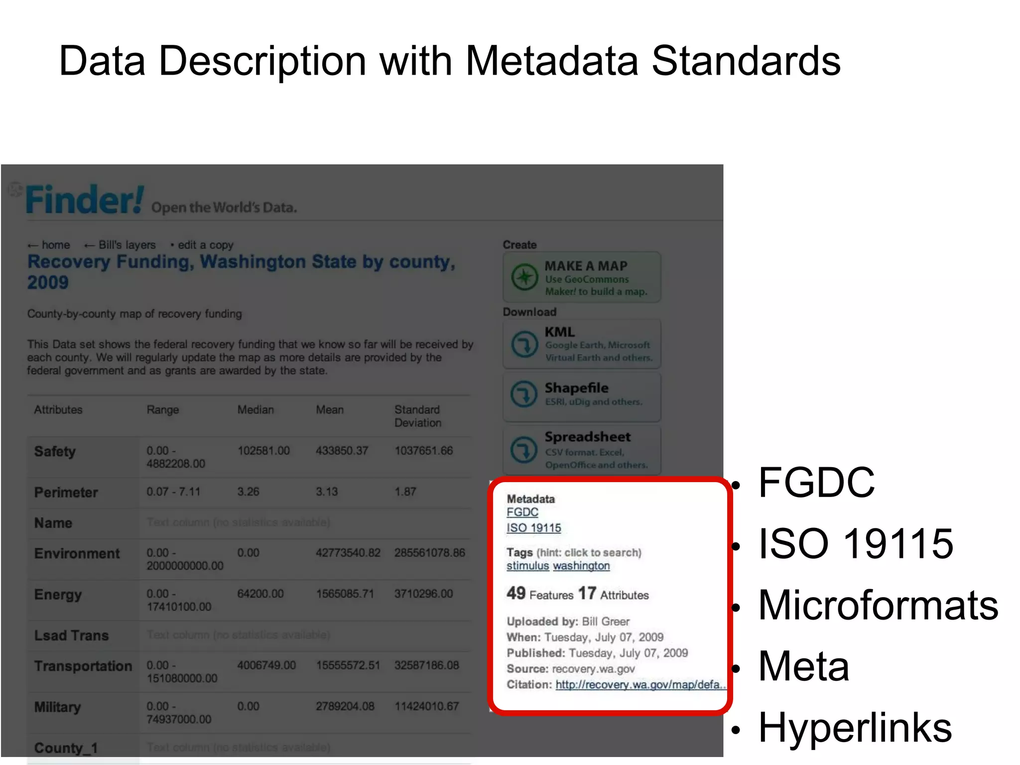 Data Description with Metadata StandardsFGDC