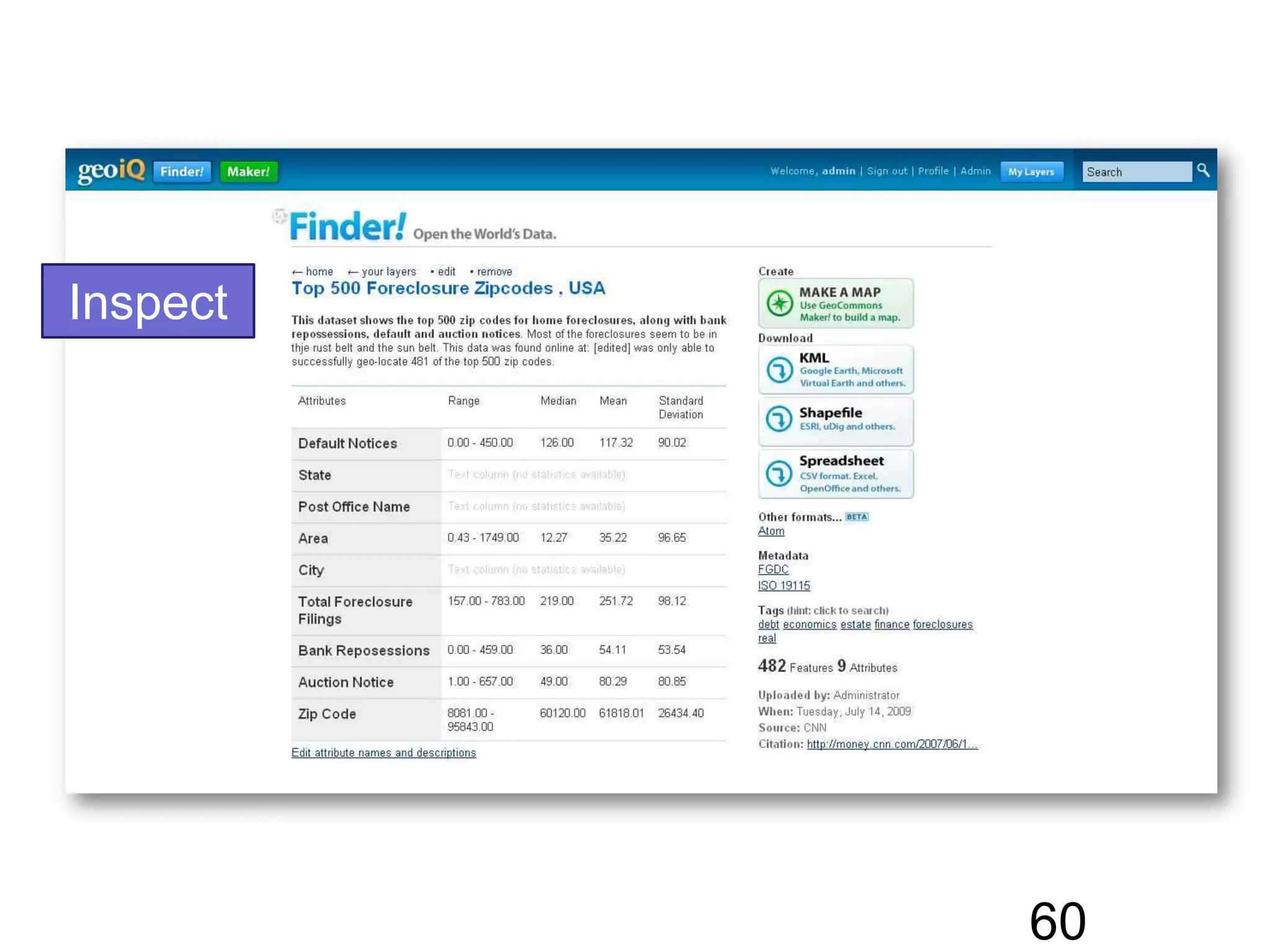 Data Sharing via Map Making