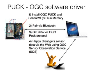 PUCK - OGC software driver
 