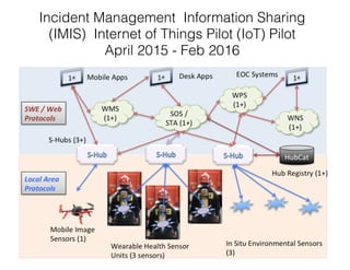 Incident Management Information Sharing
(IMIS) Internet of Things Pilot (IoT) Pilot
April 2015 - Feb 2016
 