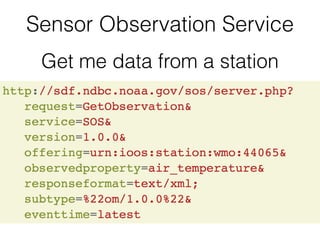 Sensor Observation Service
Get me data from a station
 