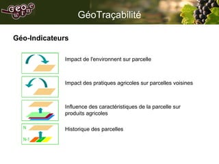 GéoTraçabilité <ul><li>Géo-Indicateurs </li></ul>Impact de l'environnent sur parcelle Impact des pratiques agricoles sur p...