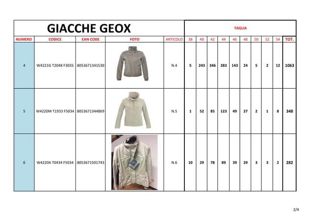 Женские куртки Geox от Stockist Italy | PPT