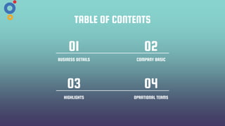 COMPANY BASIC
BUSINESS DETAILS
HIGHLIGHTS OPRATIONAL TERMS
TABLE OF CONTENTS
01
03
02
04
 
