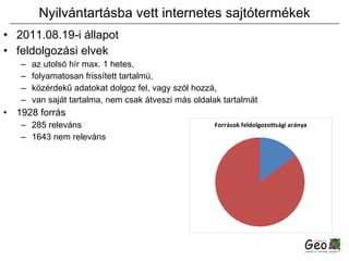 Nyilvántartásba vett internetes sajtótermékek 2011.08.19-i állapot feldolgozási elvek az utolsó hír max. 1 hetes, folyamatosan frissített tartalmú, közérdekű adatokat dolgoz fel, vagy szól hozzá, van saját tartalma, nem csak átveszi más oldalak tartalmát 1928 forrás 285 releváns 1643 nem releváns 