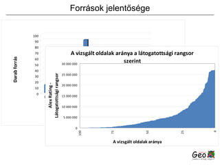 Források jelentősége 