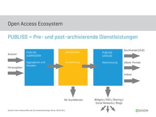 Open Access Ecosystem

PUBLISS = Pre- und post-archivierende Dienstleistungen

                                                                                                                         Buchhandel (VLB)
                        PUBLISS                                               REPOSITORY           PUBLISS
Autoren
                        SUBMISSION                                                                 CATALOG

                        Aggregieren und                                       Archivierung         Nachnutzung           eBook-Portale
                        Veredeln
Herausgeber

                                                                                                                         Indexe




                                                                         OA-Suchdienste      Widgets / RSS / Sharing /
                                                                                             Social Networks / Blogs

Sascha Fricke, Arbeitstreffen der AG Universitätsverlage, Bozen, 28.04.2011                                                         GEOZON
 