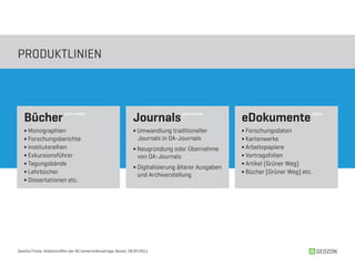 PRODUKTLINIEN




   Bücher                                                         Journals                             eDokumente
                           print+online                                             print+online                                    online



   ∫ Monographien                                                 ∫ Umwandlung traditioneller          ∫ Forschungsdaten
   ∫ Forschungsberichte                                             Journals in OA-Journals            ∫ Kartenwerke
   ∫ Institutsreihen                                              ∫ Neugründung oder Übernahme         ∫ Arbeitspapiere
   ∫ Exkursionsführer                                               von OA-Journals                    ∫ Vortragsfolien
   ∫ Tagungsbände                                                                                      ∫ Artikel (Grüner Weg)
                                                                  ∫ Digitalisierung älterer Ausgaben
   ∫ Lehrbücher                                                     und Archiverstellung               ∫ Bücher (Grüner Weg) etc.
   ∫ Dissertationen etc.




Sascha Fricke, Arbeitstreffen der AG Universitätsverlage, Bozen, 28.04.2011                                                           GEOZON
 