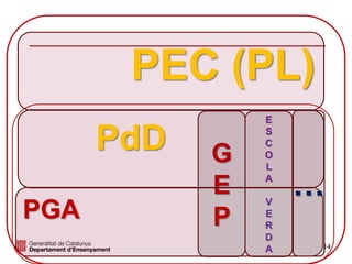 14
PGA
G
E
P
E
S
C
O
L
A
V
E
R
D
A
…
PdD
PEC (PL)
 