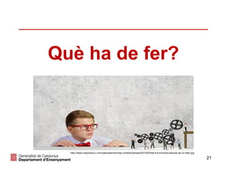 21
Què ha de fer?
http://www.mejorartucv.com/sabinaserrano/wp-content/uploads/2015/03/las-6-funciones-basicas-de-un-lider.jpg
 