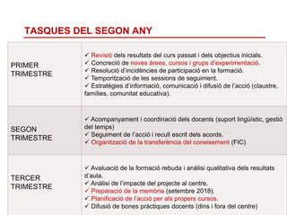 TASQUES DEL SEGON ANY
28
PRIMER
TRIMESTRE
 Revisió dels resultats del curs passat i dels objectius inicials.
 Concreció de noves àrees, cursos i grups d’experimentació.
 Resolució d’incidències de participació en la formació.
 Temporització de les sessions de seguiment.
 Estratègies d’informació, comunicació i difusió de l’acció (claustre,
famílies, comunitat educativa).
SEGON
TRIMESTRE
 Acompanyament i coordinació dels docents (suport lingüístic, gestió
del temps)
 Seguiment de l’acció i recull escrit dels acords.
 Organització de la transferència del coneixement (FIC)
TERCER
TRIMESTRE
 Avaluació de la formació rebuda i anàlisi qualitativa dels resultats
d’aula.
 Anàlisi de l’impacte del projecte al centre.
 Preparació de la memòria (setembre 2018).
 Planificació de l’acció per als propers cursos.
 Difusió de bones pràctiques docents (dins i fora del centre)
 