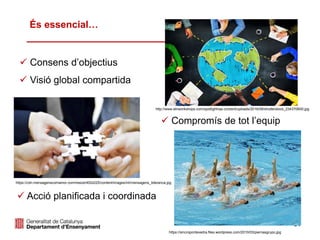 31
 Consens d’objectius
 Visió global compartida
 Acció planificada i coordinada
 Compromís de tot l’equip
És essencial…
http://www.etnworkshops.com/spotlight/wp-content/uploads/2016/08/shutterstock_234370600.jpg
https://cdn.mensagenscomamor.com/resize/400x225/content/images/int/mensagens_lideranca.jpg
https://sincropontevedra.files.wordpress.com/2010/03/piernasgrupo.jpg
 