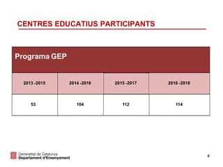4
CENTRES EDUCATIUS PARTICIPANTS
Programa GEP
2013 -2015 2014 -2016 2015 -2017 2016 -2018
53 104 112 114
 