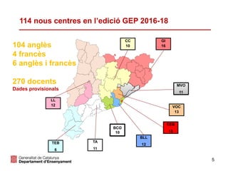 5
8
CC
10
BLL
12
VOC
13
MVO
11
CEB
13
GI
16
BCO
10
TA
11
TEB
6
LL
12
104 anglès
4 francès
6 anglès i francès
270 docents
Dades provisionals
114 nous centres en l’edició GEP 2016-18
 