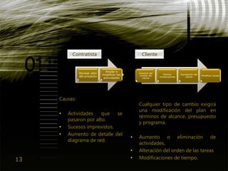 Gep2009 Lec16 Eq9 Pre Gido&Clements Cap.11 Control Del Programa