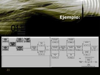 Gep2009 Lec16 Eq9 Pre Gido&Clements Cap.11 Control Del Programa