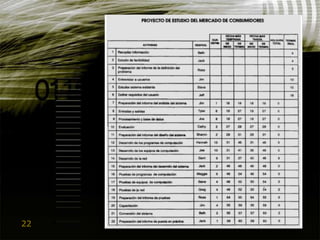 Gep2009 Lec16 Eq9 Pre Gido&Clements Cap.11 Control Del Programa
