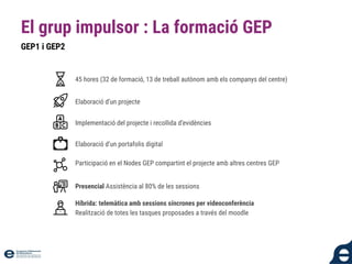 GEP1 i GEP2
El grup impulsor : La formació GEP
45 hores (32 de formació, 13 de treball autònom amb els companys del centre)
Elaboració d’un projecte
Implementació del projecte i recollida d’evidències
Elaboració d’un portafolis digital
Participació en el Nodes GEP compartint el projecte amb altres centres GEP
Presencial Assistència al 80% de les sessions
Híbrida: telemàtica amb sessions síncrones per videoconferència
Realització de totes les tasques proposades a través del moodle
 