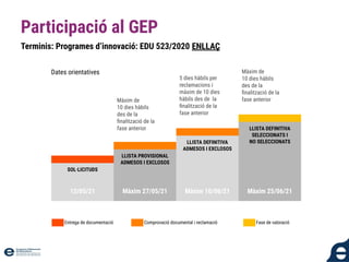 Terminis: Programes d’innovació: EDU 523/2020 ENLLAÇ
Participació al GEP
SOL·LICITUDS
LLISTA PROVISIONAL
ADMESOS I EXCLOSOS
LLISTA DEFINITIVA
ADMESOS I EXCLOSOS
LLISTA DEFINITIVA
SELECCIONATS I
NO SELECCIONATS
12/05/21
Màxim de
10 dies hàbils
des de la
ﬁnalització de la
fase anterior
5 dies hàbils per
reclamacions i
màxim de 10 dies
hàbils des de la
ﬁnalització de la
fase anterior
Màxim de
10 dies hàbils
des de la
ﬁnalització de la
fase anterior
Màxim 27/05/21 Màxim 10/06/21 Màxim 25/06/21
Dates orientatives
Entrega de documentació Comprovació documental i reclamació Fase de valoració
 