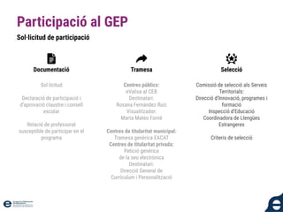 Sol·licitud de participació
Participació al GEP
Documentació Selecció
Tramesa
Sol·licitud
Declaració de participació i
d’aprovació claustre i consell
escolar
Relació de professorat
susceptible de participar en el
programa
Centres públics:
eValisa al CEB
Destinatari:
Rosana Fernandez Ruiz
Visualitzador:
Marta Mateo Forné
Centres de titularitat municipal:
Tramesa genèrica EACAT
Centres de titularitat privada:
Petició genèrica
de la seu electrònica
Destinatari:
Direcció General de
Currículum i Personalització
Comissió de selecció als Serveis
Territorials:
Direcció d’Innovació, programes i
formació
Inspecció d’Educació
Coordinadora de Llengües
Estrangeres
Criteris de selecció
 