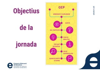 edubcn.cat
edubcn.cat
Objectius
de la
jornada
 