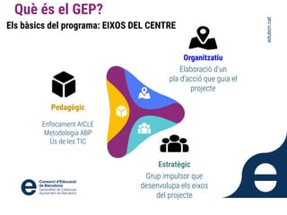 edubcn.cat
Què és el GEP?
Els bàsics del programa: EIXOS DEL CENTRE
Pedagògic
Enfocament AICLE
Metodologia ABP
Ús de les TIC
Organitzatiu
Elaboració d’un
pla d’acció que guia el
projecte
Estratègic
Grup impulsor que
desenvolupa els eixos
del projecte
 