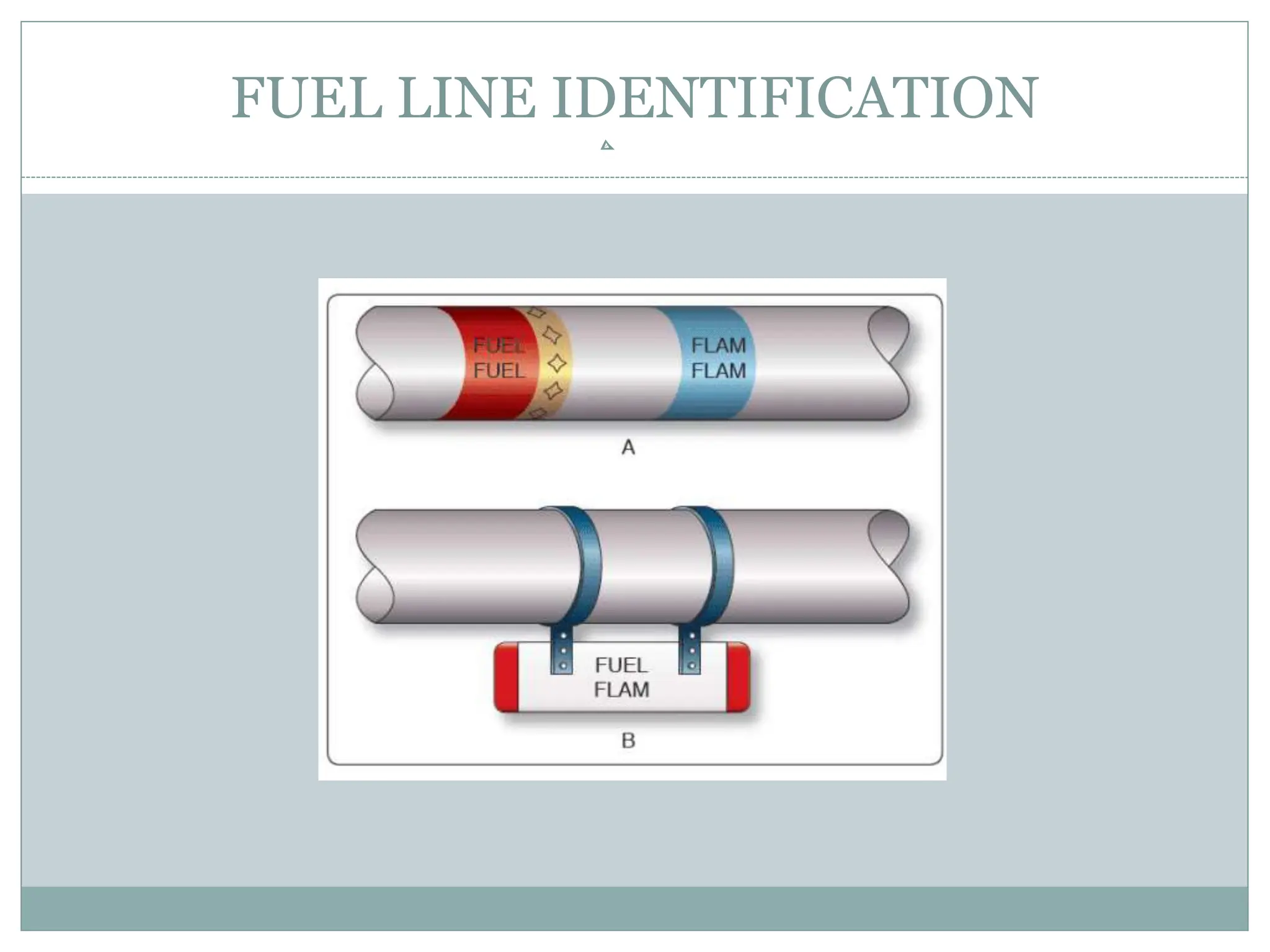 FUEL LINE IDENTIFICATION
 