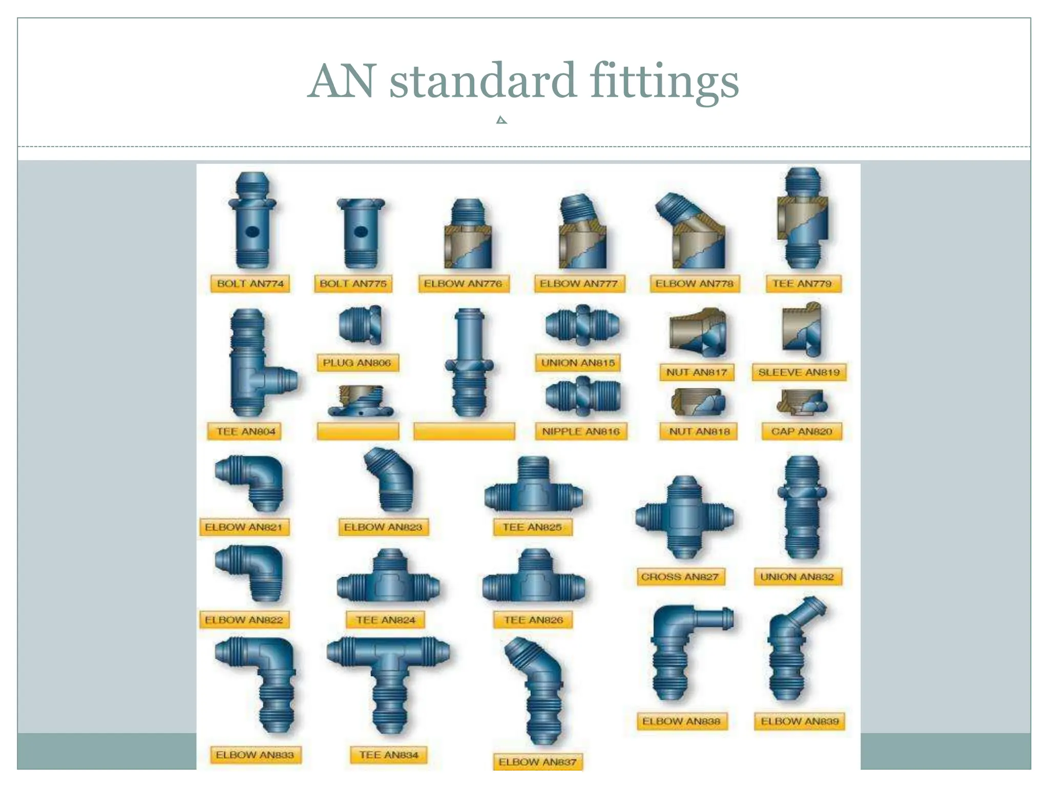 AN standard fittings
 